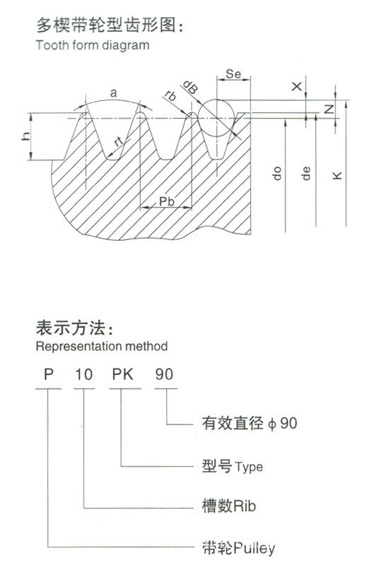广州定做pj多楔带轮 超精pl多沟带轮 45#多楔皮带轮