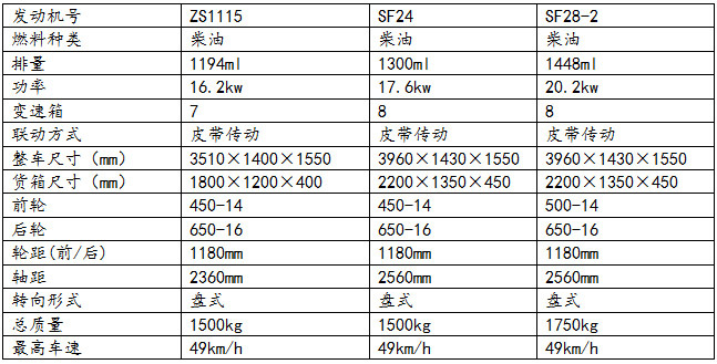 四川成都批发时风柴油三轮车,时风农用三轮车