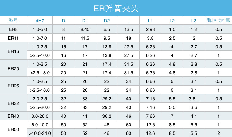 er20 er弹簧夹头 高精度弹簧夹头