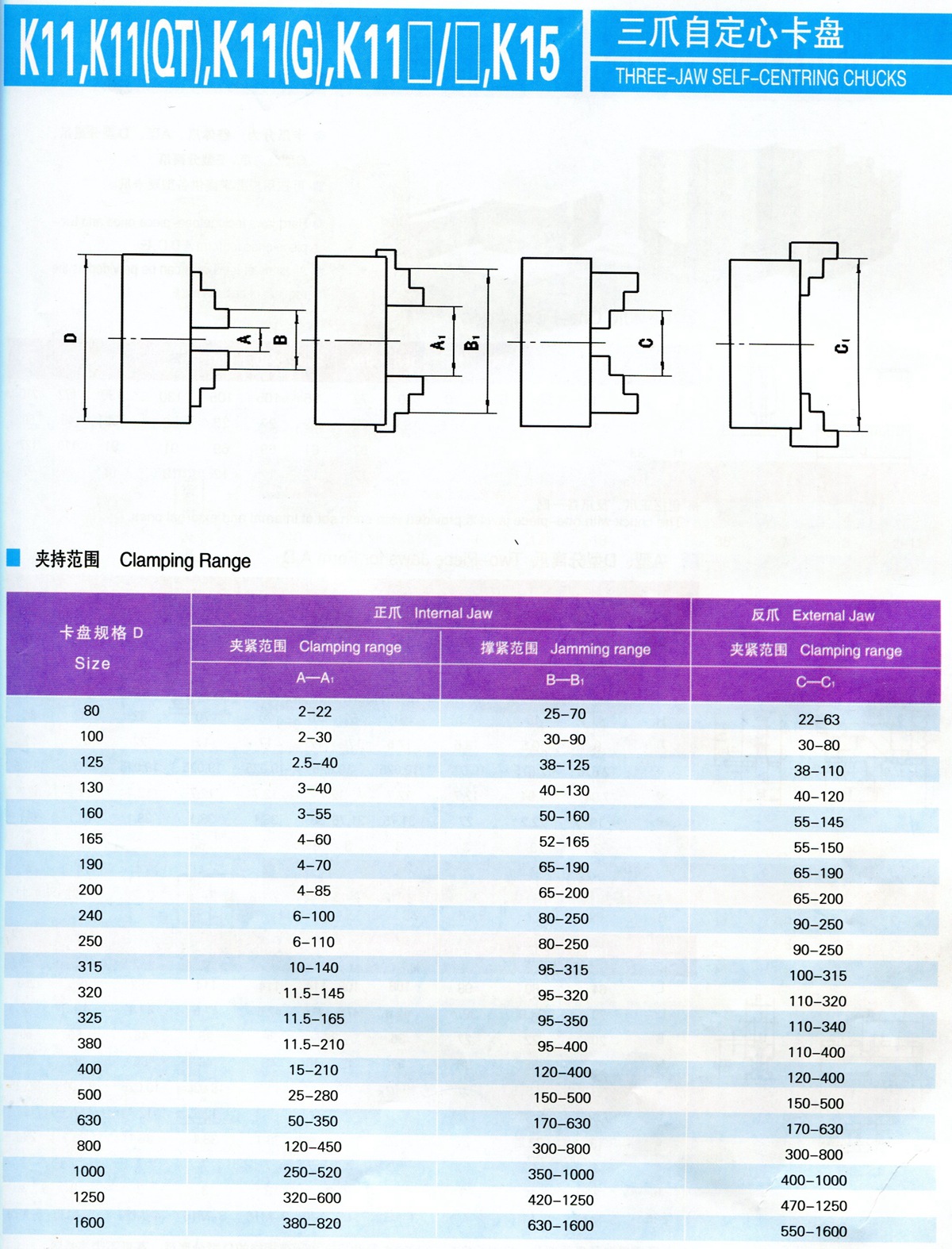 三爪卡盘夹持范围