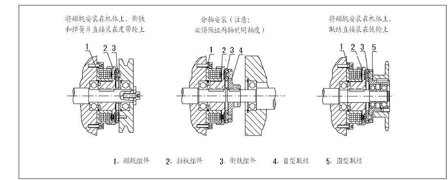 常州琮佑电磁离合器来样定制yzf