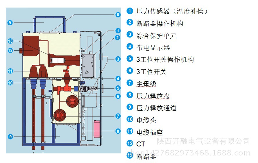 abb中压gis开关柜 40.5kv zx1.5r