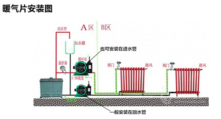 屏蔽泵家用超静音地暖锅炉循环泵管道热水暖气循环水泵增压泵工程
