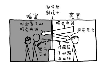 监控室专用高级单向透视玻璃审讯室单向透视玻璃建筑单向透视玻璃