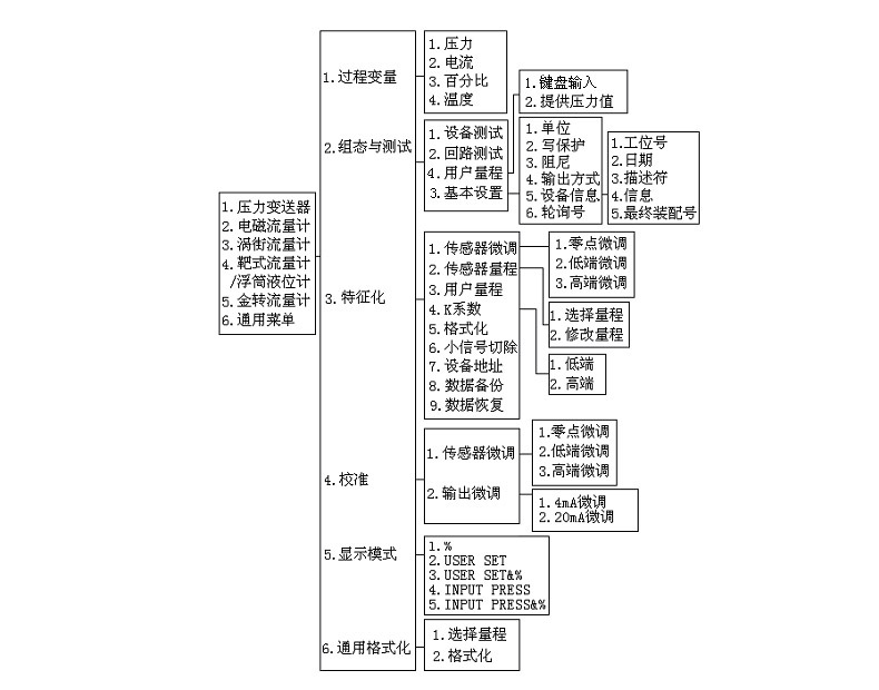 供应 精密手操器HART375压力温度变送器 精密手操器,压力温度变送器,手操器