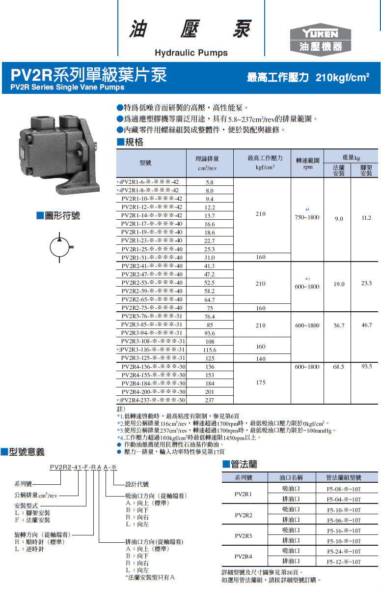 pv2r1 pv2r2 pv2r3系列高压定量叶片油泵
