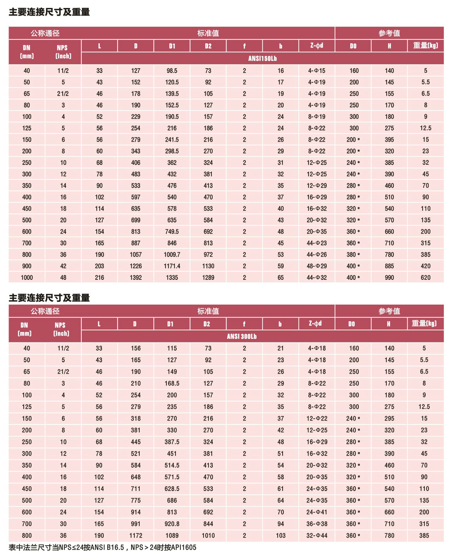 厂家直销 d341f垂直板式中线对夹蝶阀 法兰衬氟蝶阀 直通手动蝶阀