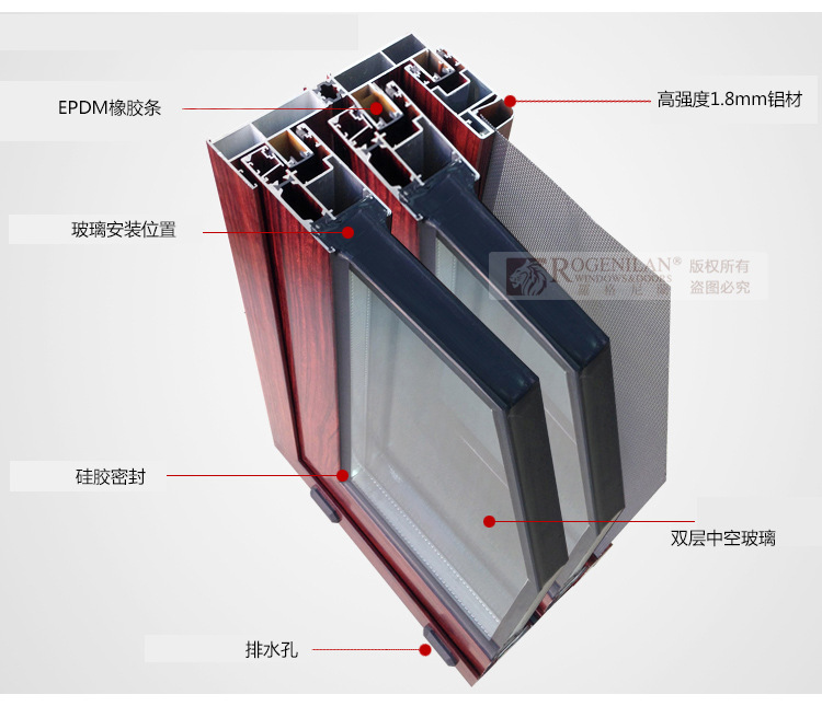 铝合金窗结构名称图解图片