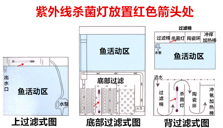 可丽爱鱼缸灯维修图解图片