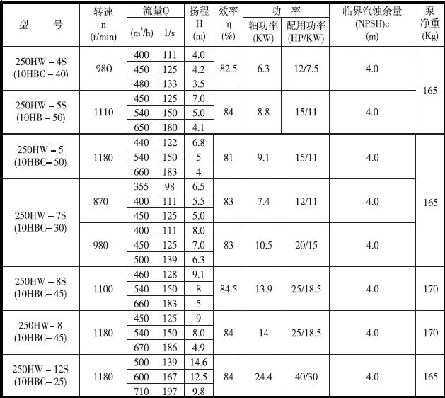 供应hw混流泵 zlb轴流泵 混流泵配件 轴流泵配件 定制各种材质泵