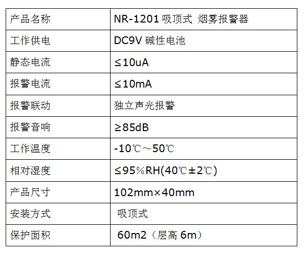 1201烟雾探测感应器 烟雾探测报警器 独立烟感塑胶外壳 厂家直销