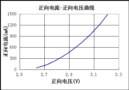 江西倒装tf2商场户外居家照明大功率led灯珠