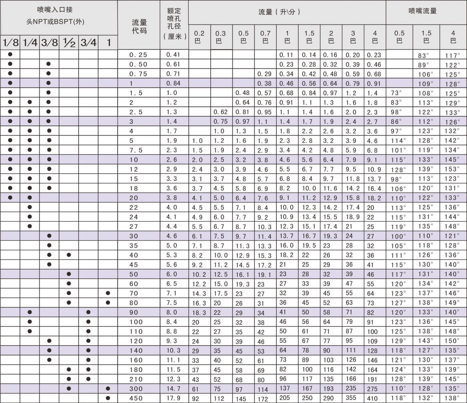 w型广角扇形喷嘴 k型扇形喷嘴 tek扇形喷嘴