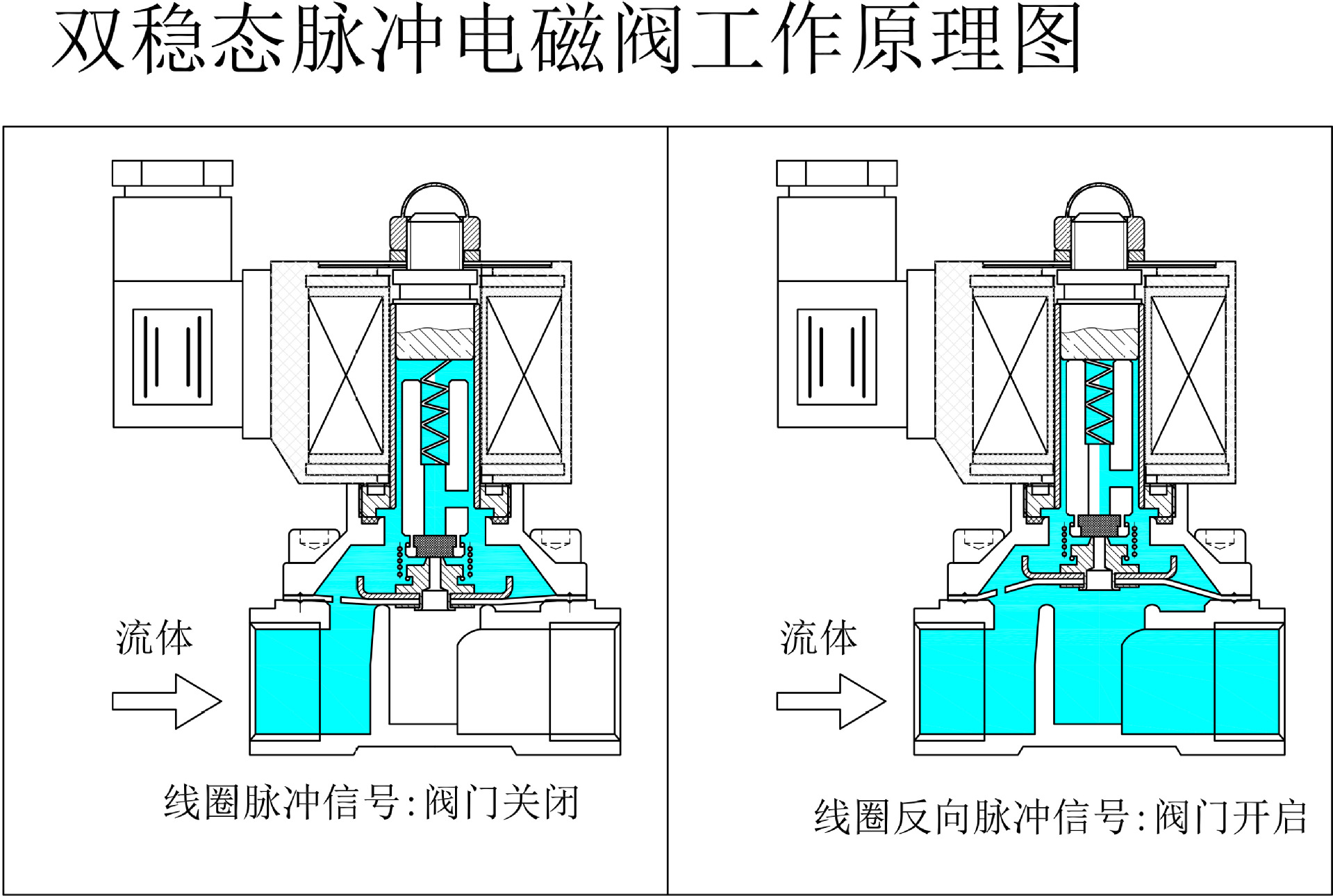 智能水表电磁阀原理图片