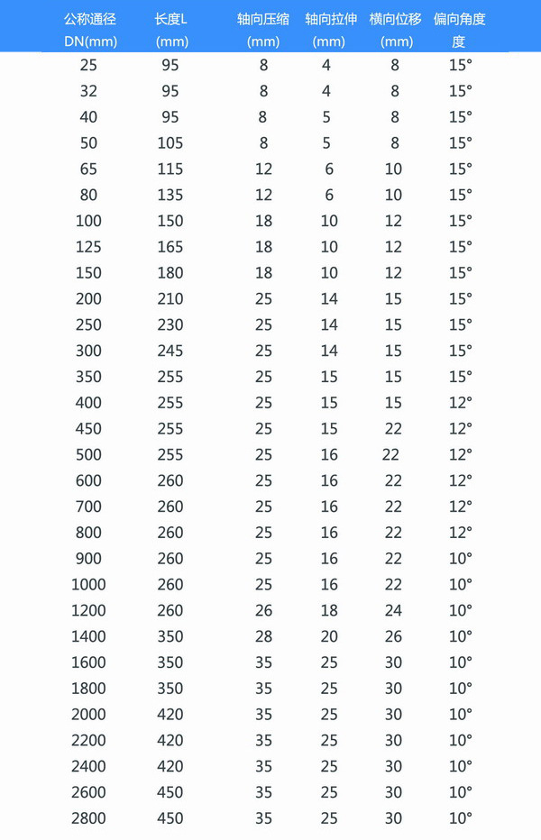 上海橡膠接頭 上海淞江耐酸堿耐高溫耐高壓橡膠接頭