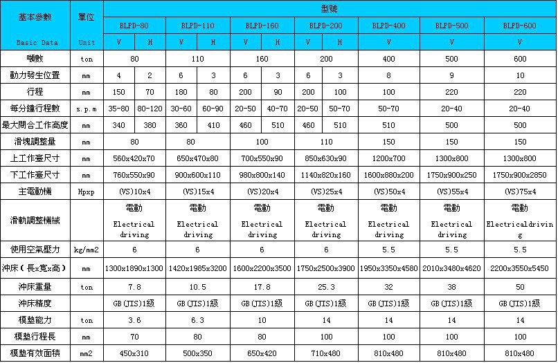 金丰冲床110吨参数图片