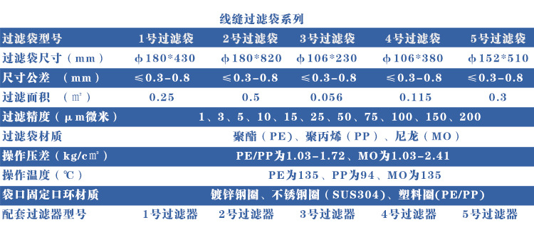 除尘布袋pps锅炉耐高温工业过滤除尘布袋除尘器氟美斯滤袋可定