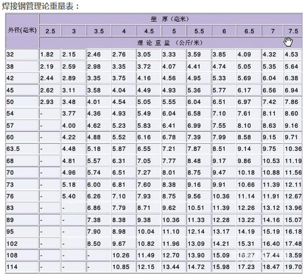 0寸q23镀锌高频焊