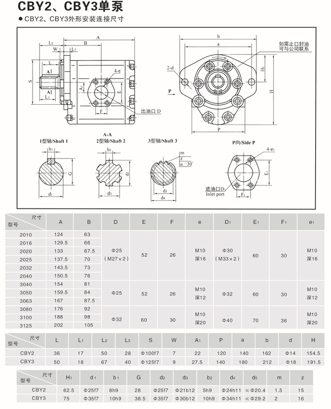 cby2020,cby2025,高压齿轮泵