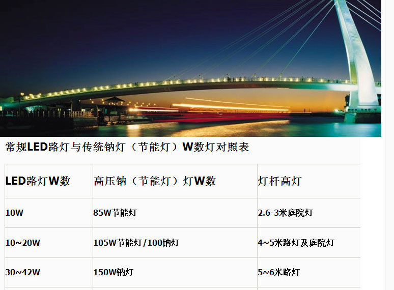 00 产地 徐州 是否进口 否 品牌 路丰 型号 户外路灯 输入电压 220(v)