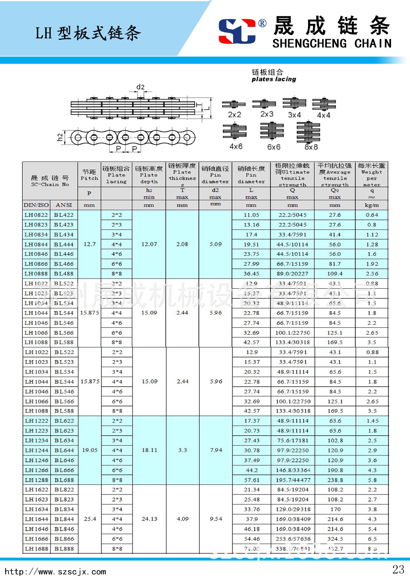 厂家供应bl板式链专业生产高品质板式链条lh1234现货供应