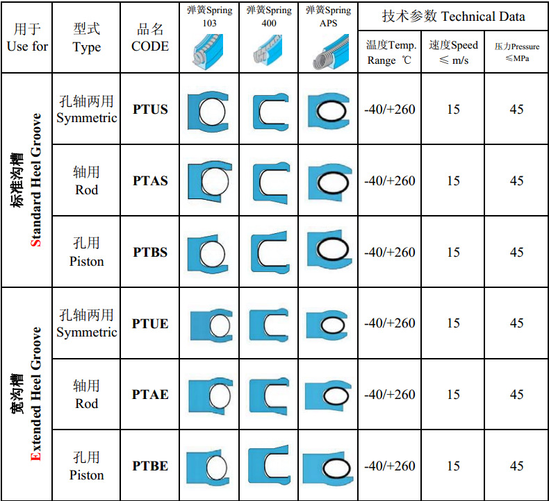 离心机密封圈 灌胶机密封圈