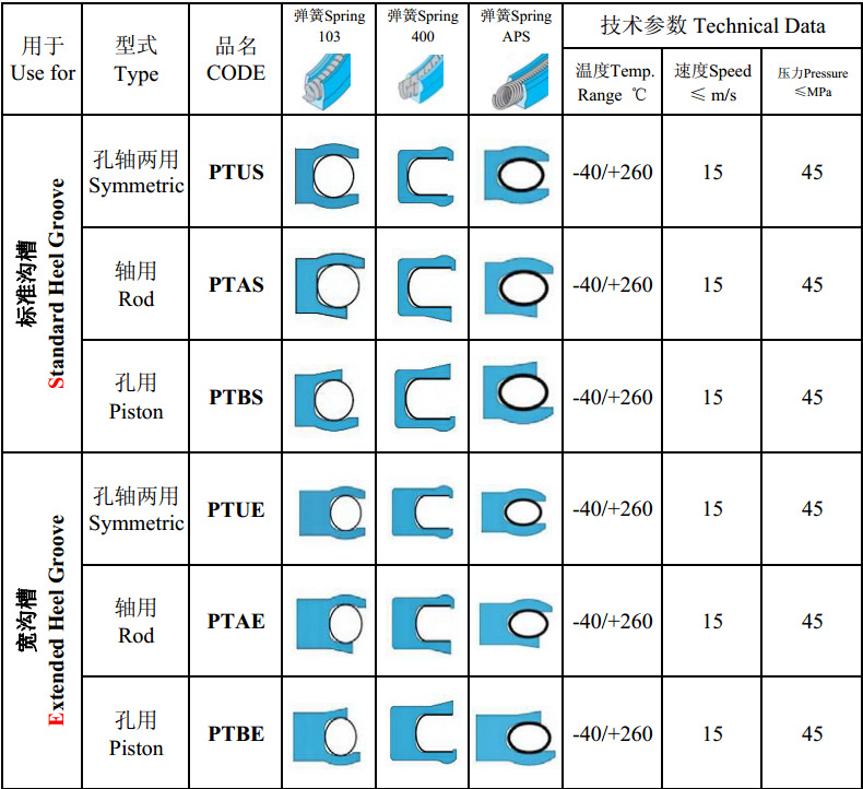 密封圈分类及图片图片