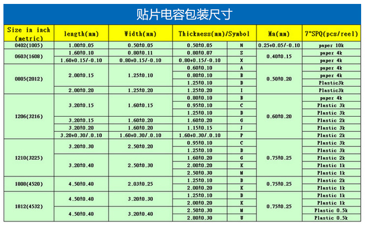 yageo国巨贴片电容0805 223k 100v 原装正品现货 包邮