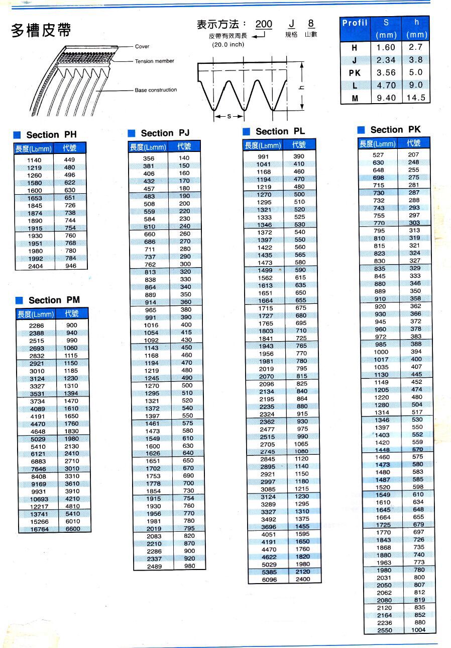 进口盖茨马牌多沟带多楔带710pl720pl725p