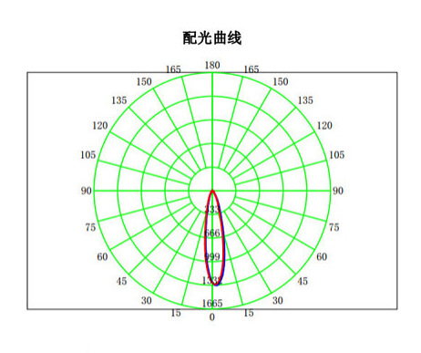 dk9210-r&l-fs配光曲线