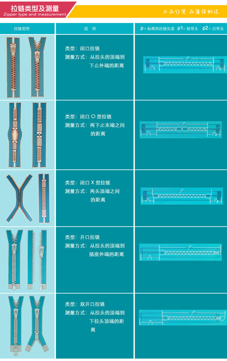 拉链类型及测量