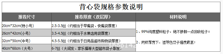 表