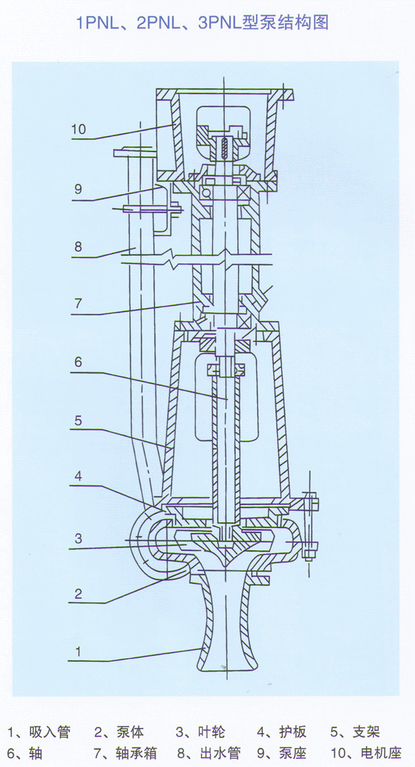 厂家直销 3pnl铸铁耐磨泥浆泵 小型煤矿泥浆泵