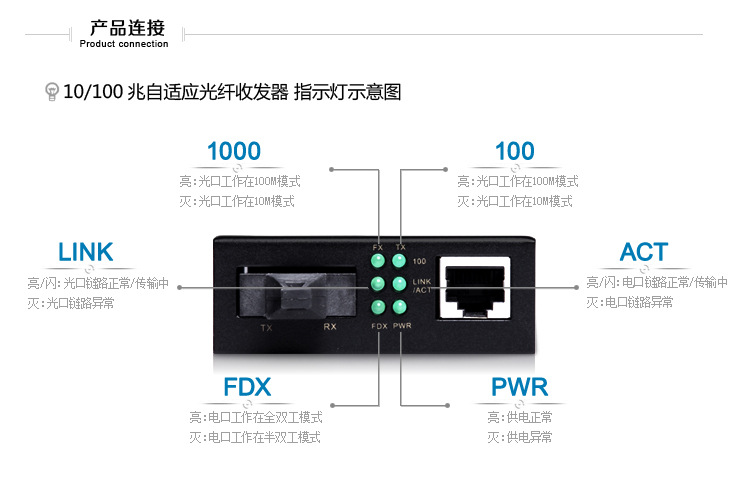 光纤收发器一边亮6灯,一边亮5灯是什么问题-钢知道