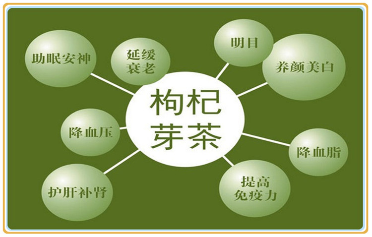枸杞叶茶,枸杞芽茶的功效
