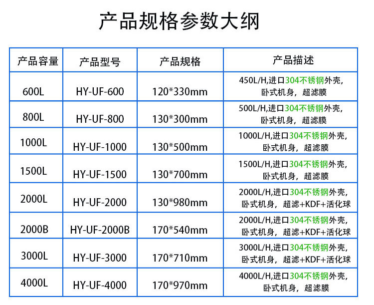 卧式超滤机详情页_12