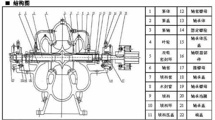 中开泵的设计原理图图片