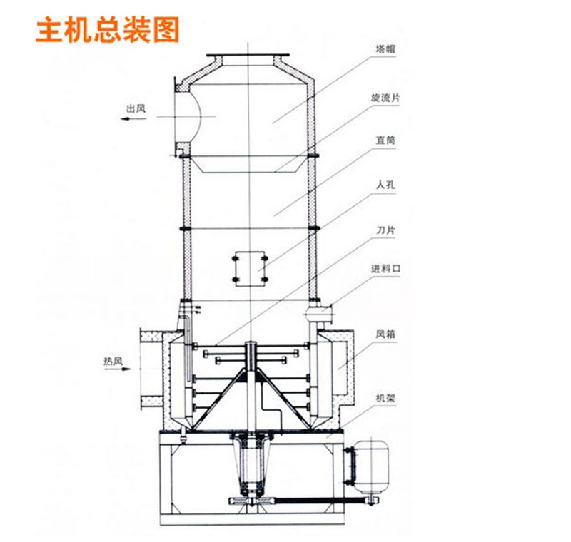 钙,氢氧化物,硫酸铜,氧化铁,碳酸钡,三氧化锑专用闪蒸干燥机