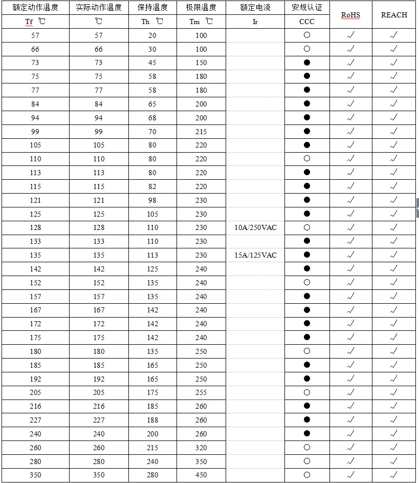 厂家供应57350温度保险丝热保护器cy1551