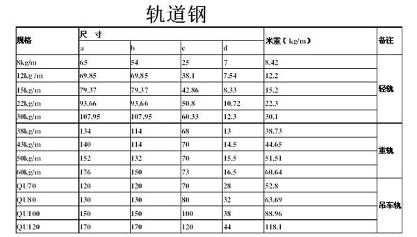 重轨德国进口钢轨德标din轨道钢 钢轨60kg重轨道钢 规格齐全 现货-五