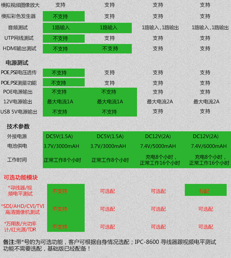 IPC全系列功能對比表_06