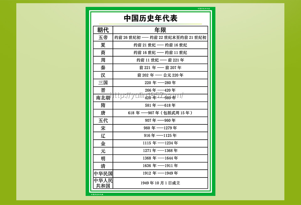 对开布质挂图 雨林挂图 中国历史朝代表教学挂图