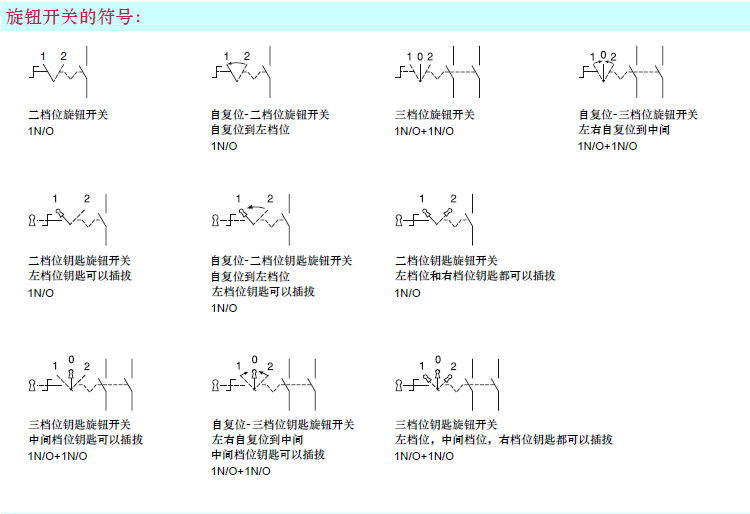 供应按钮开关指示灯la38二三档(位)旋 加工定制:是 操作方式:旋钮式