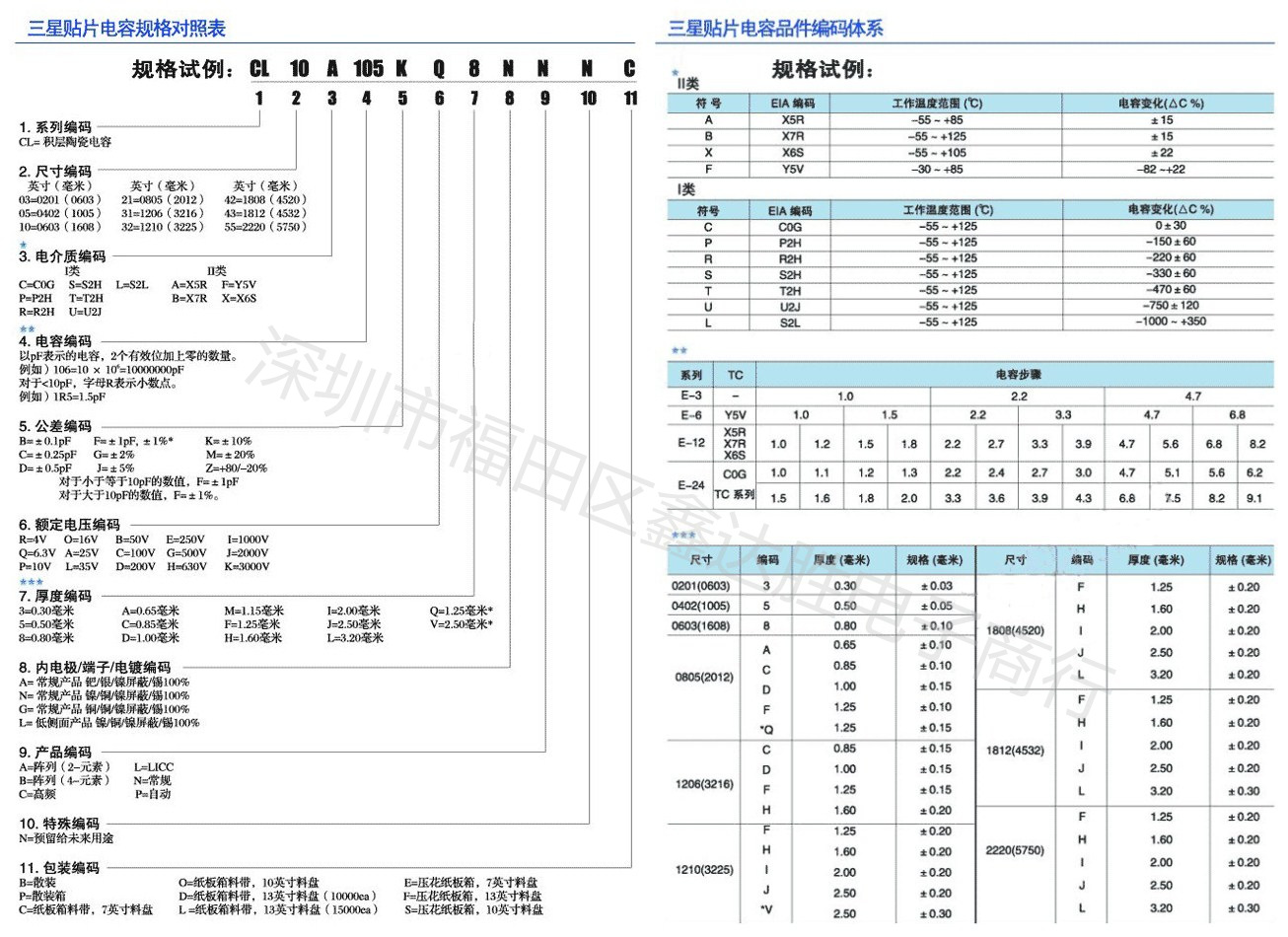 三星电容规格_cbb电容规格_瓷片电容规格