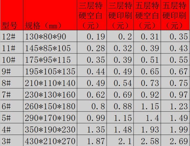 邮政飞机盒纸箱快递打包搬家纸箱 厂家批发定制加印logo