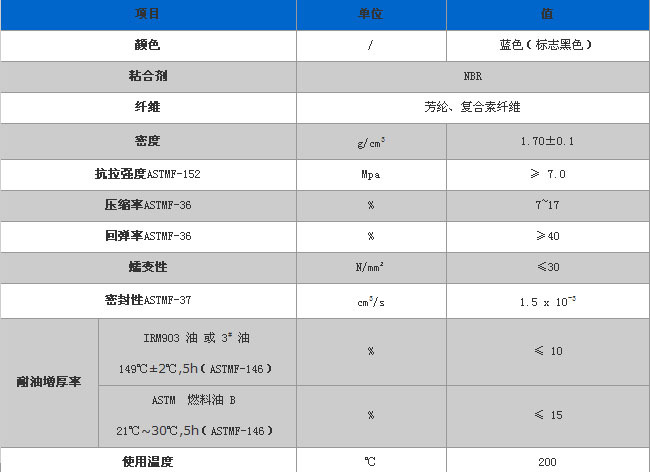 耐高压无石棉橡胶板*,橡胶板规格