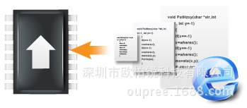 欧柏锐厂家品牌OPR-XI100S单路SDI采集卡