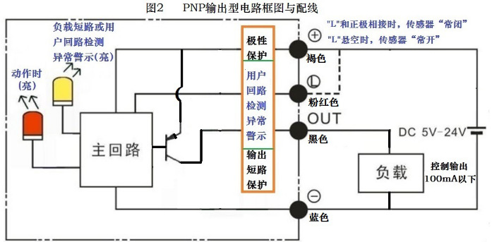 背景抑制距离设定型光电开关接线图二