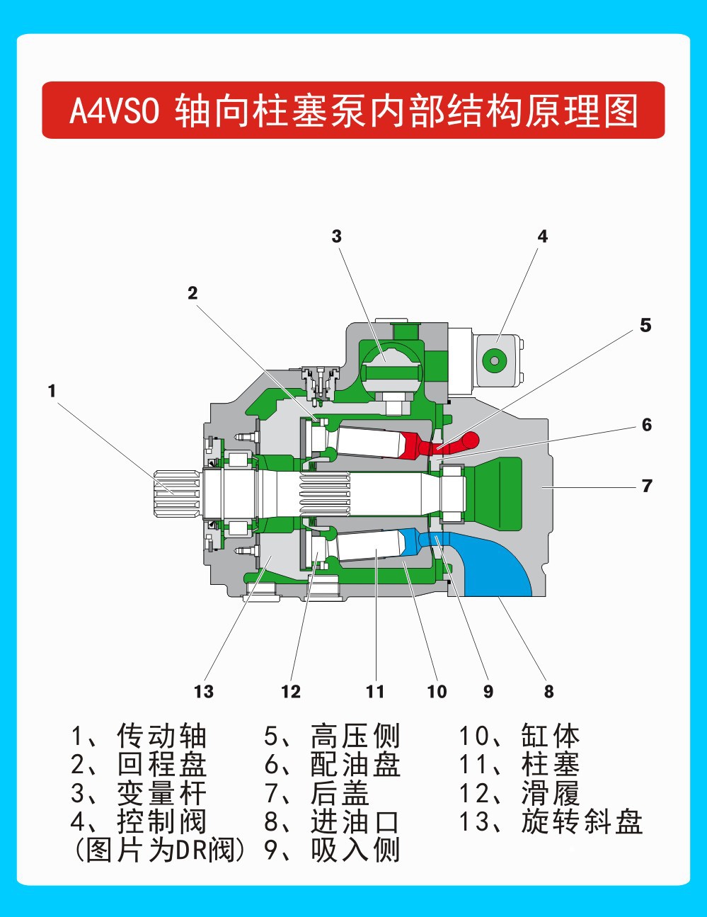 a4vso125 100%正品 rexroth力士乐 液压定量泵