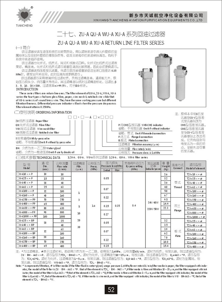 型号 尺寸(mm) 法兰用"q"型圈 法兰用螺钉 a b c d d1 d2 d d e d1 z